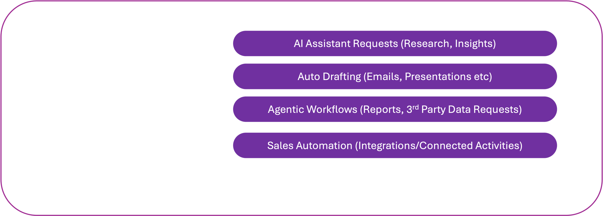 Diagram explaining how Brazn AI credits are used Diagram explaining how Brazn AI credits are used