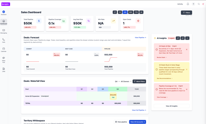 Brazn_dashboards