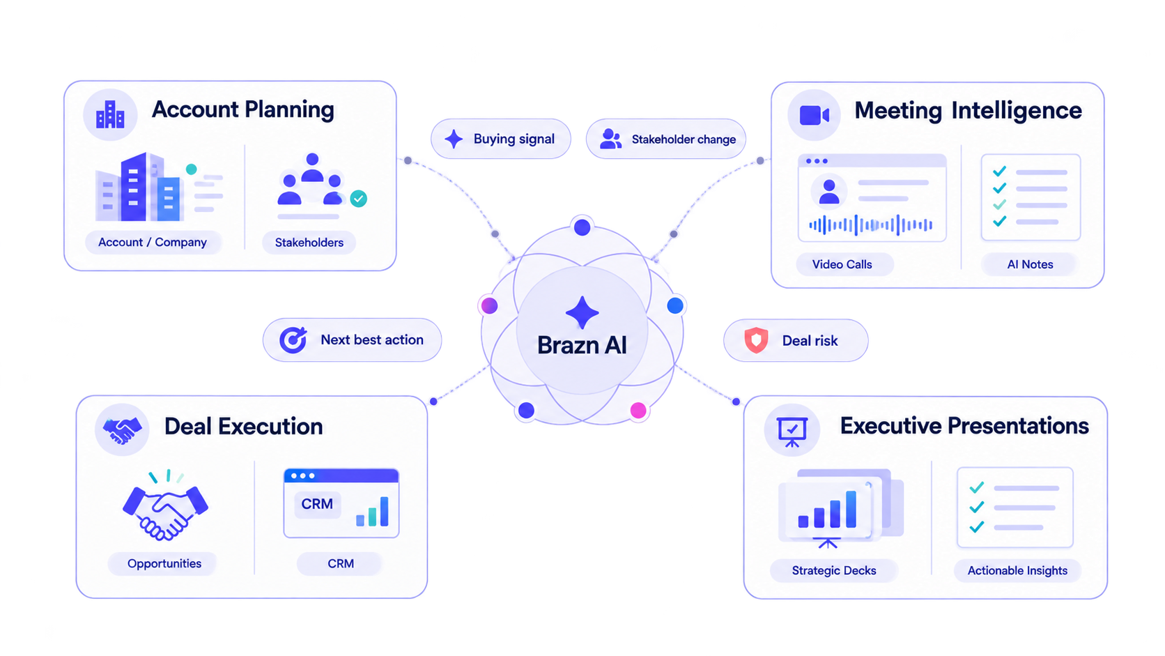 brazn-ai-agentic-sales-platform