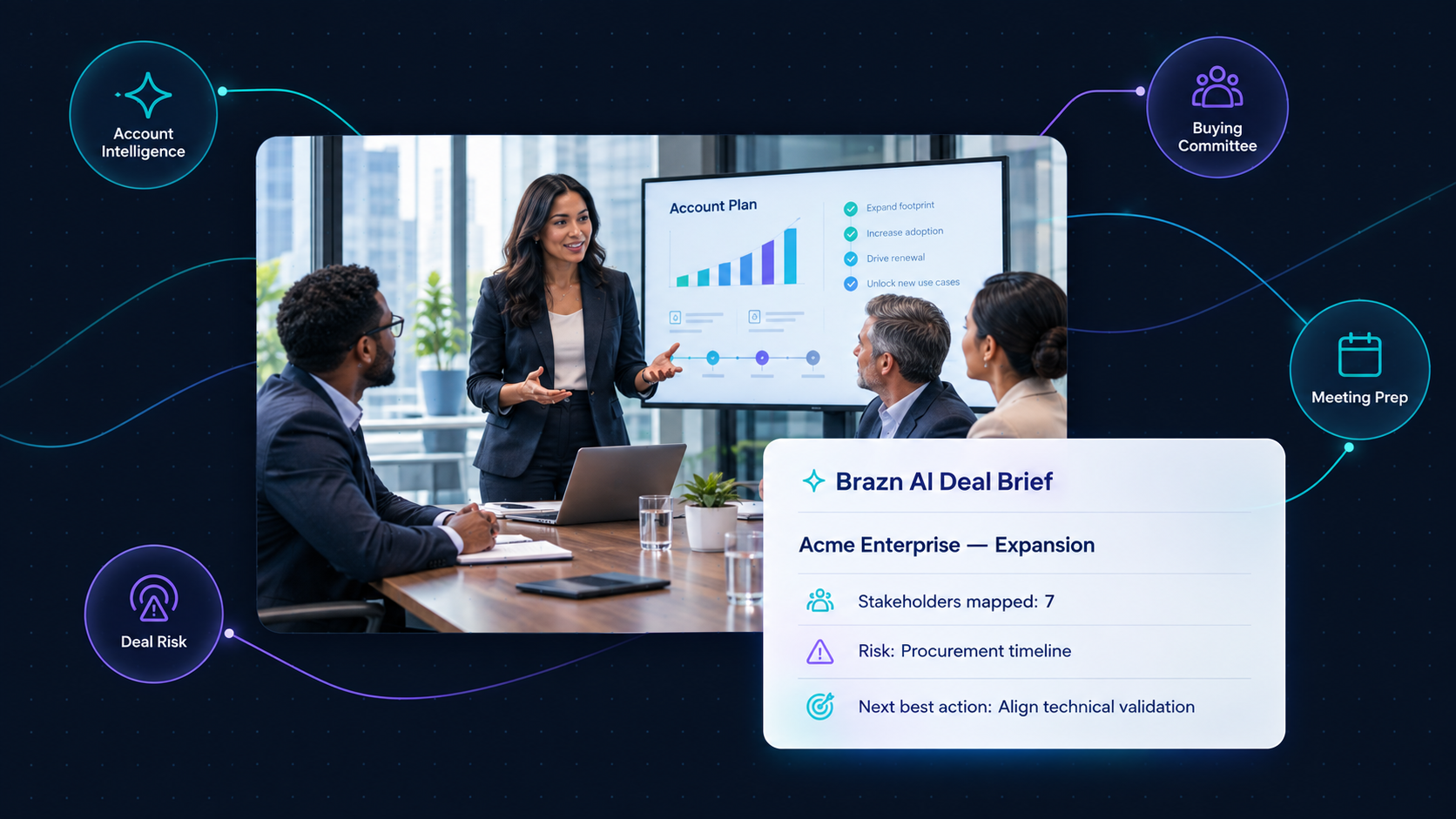 brazn-ai-sales-meeting-assistant