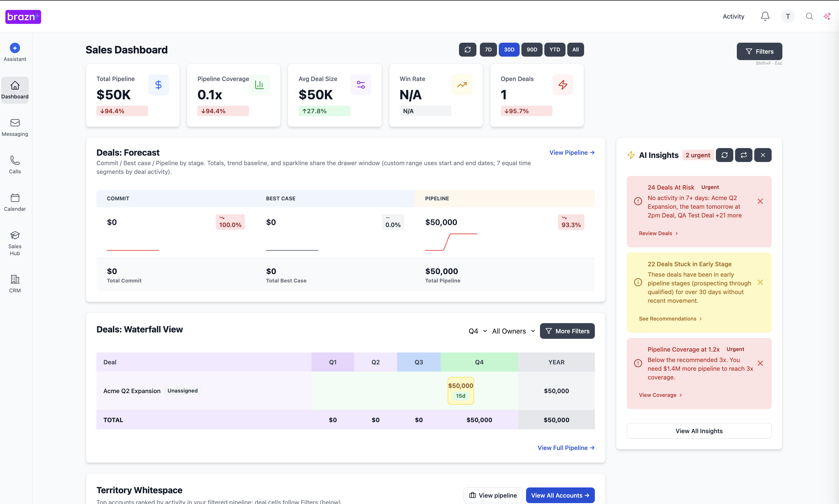 Brazn sales intelligence dashboard